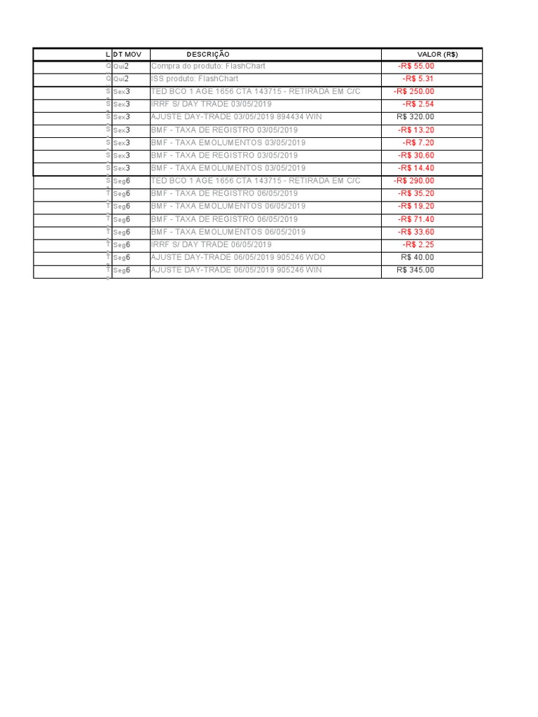Financial Transactions Summary Report | PDF