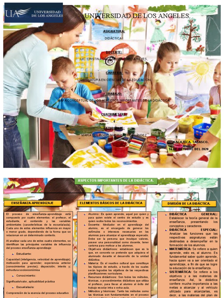 Mapa Conceptual Didáctica Pdf Aprendizaje Aprendiendo Estilos