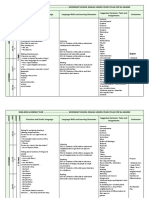 2018-2019 Academic Year . Secondary School English Lesson Yearly Plan For 5Th Grades Suggested Contexts, Tasks and Assignments Evaluation