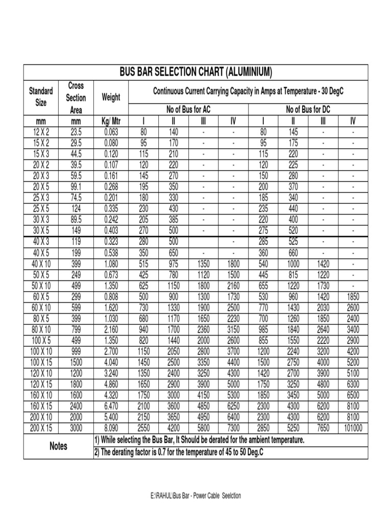 Bus Bar Selection Chart Aluminium PDF Electrical Engineering