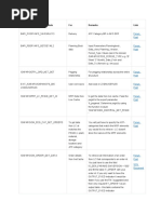 Bapi / Badi / Function Module For Remarks Link: Forum Post