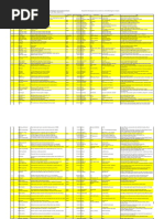 The 296 Proposed New (Baseline & Monitoring) Methodologies Sent To The Executive Board