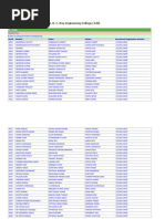 Dr. B. C. Roy Engineering College (120) : Registration List For ...