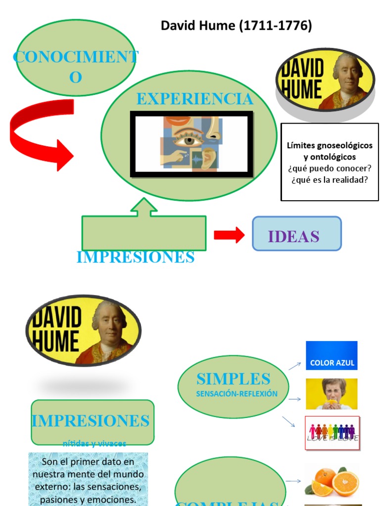 Hume. La Crítica Del Principio De Causalidad – IRANNZ