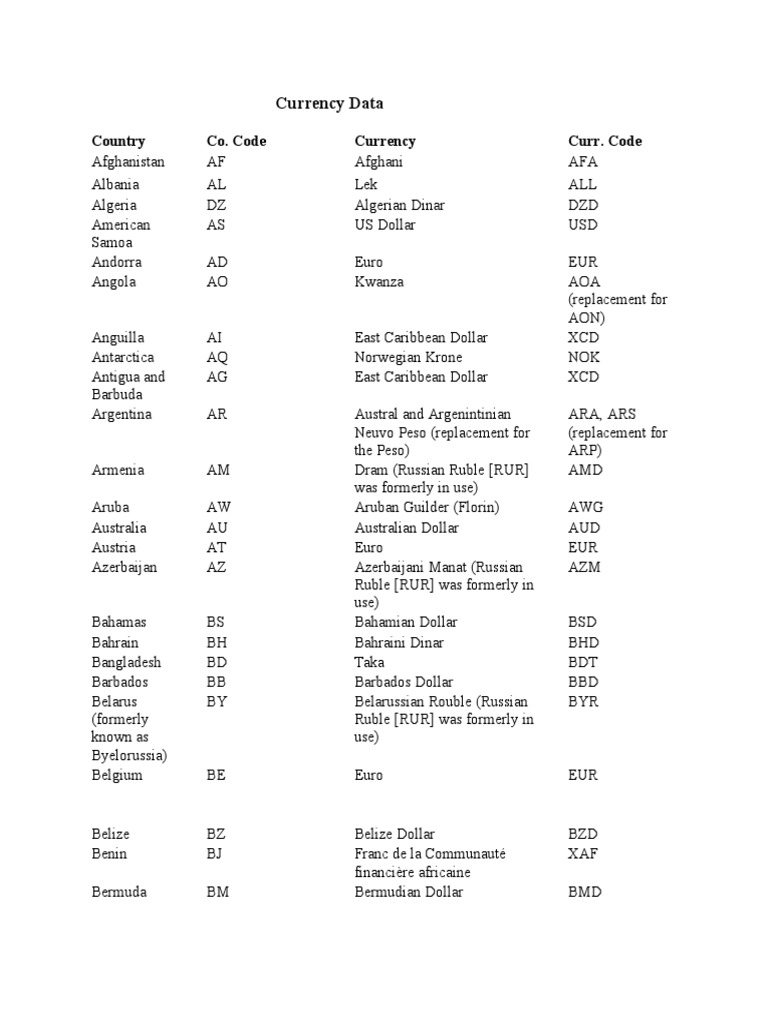 Quick Guide To Country And Currency Codes – TGJNC