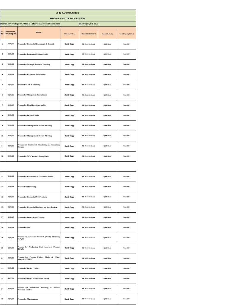 New QMS Tracking Sheet | PDF | Quality Management System | Business ...
