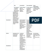 Movimientos Poético