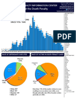 Death Penalty Information Fact Sheet 2021