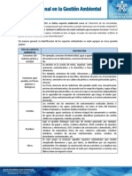 Control Operacional en la Gestión Ambiental