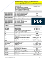 List of Recommended Reference Books For Car-66 Examination: Writer Name of Book Applicable Modules