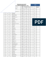 Bahauddin Zakariya University Multan Department of Computer Science Provisional Merit List of BS (Computer Science) - BSCS