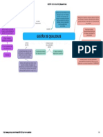 GESTÃO DE QUALIDADE - Mapas Mentais