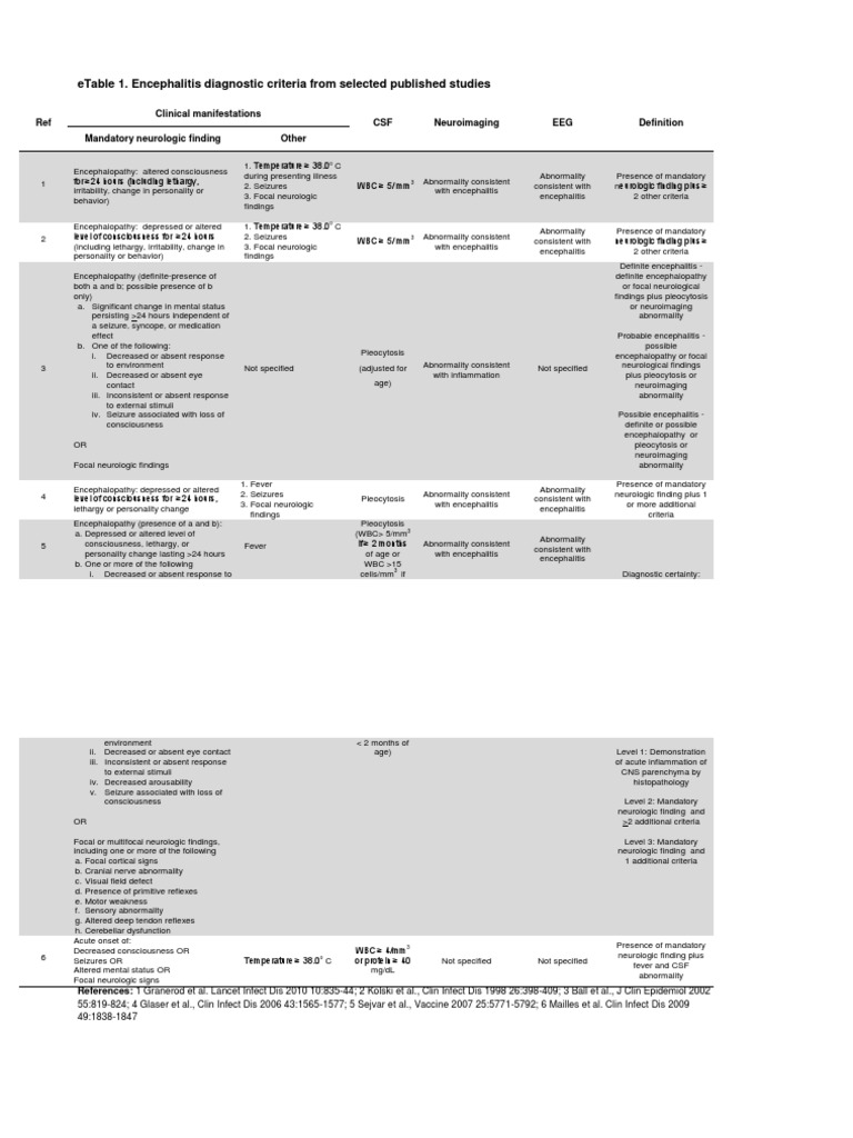 Etable 1. Encephalitis Diagnostic Criteria From Selected Published