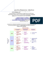 Las 4 Perspectivas Del Tablero de Control