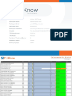 SBRT Lung Report