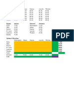 Unit Shipping Cost