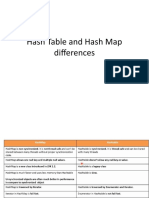 Hash Table and Hash Map Differences