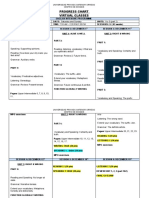 Progress Chart Virtual Classes: Universidad Privada Antenor Orrego Centro de Idiomas