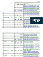 Kenmore Competency Chart: S.No. Position Department Min. Exp. Qualification Skills