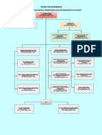 Struktur Organisasi Disperkimtan 4 5 2 1