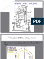 Valve Timing Diagram