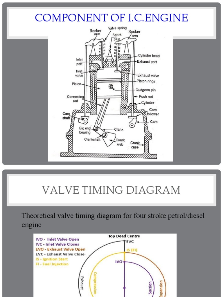 Valve Timing Diagram PDF Turbocharger Internal Combustion Engine