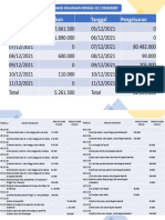 Laporan Kas Minggu II Des