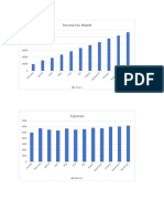 Revenue by Month: BR Ua Ry M Ar CH Ap Ril M Ay Ju Ne Ju Ly Au Gu ST Se PT em Be R Oc To Be R No Ve M Be R de Ce M Be R