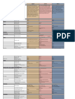 Comparative Analysis PD1096, RA9514, BP344