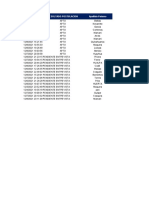 Resultados Instituto