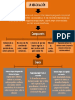 Mapa Conceptual La Negociacion