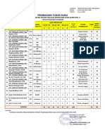 Contoh PEMBAGIAN TUGAS GURU 