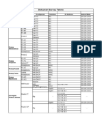 Dokumen Survey Teknis & Kebutuhan Alat