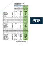 Data Kelompok Jilid UMMI 5B