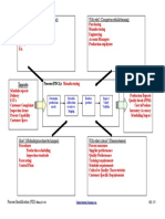 Inputs Outputs: With Who? (Competence/skills/training) With What? (Materials and Equipment)