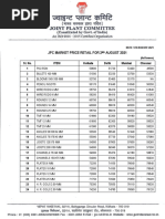 14.0 Aug-21 Indices