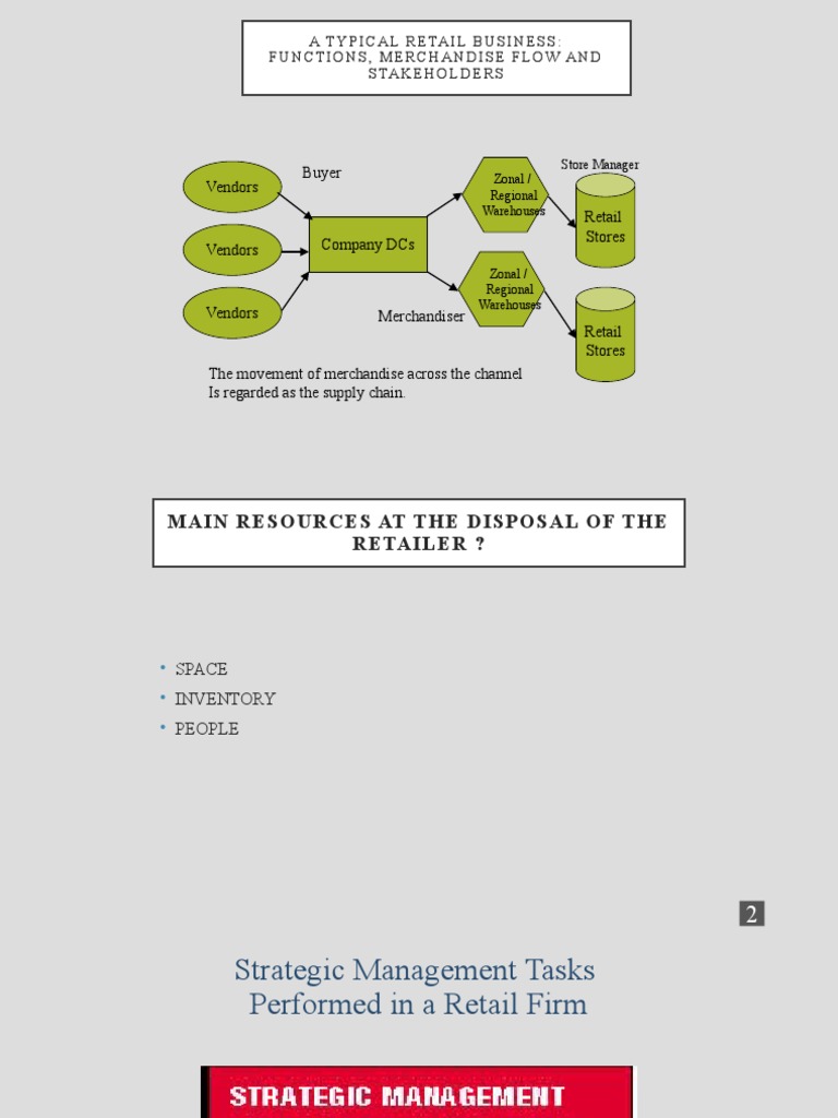 Vendors Retail Stores Buyer Atypical Retail Business Functions, Merchandise Flowand