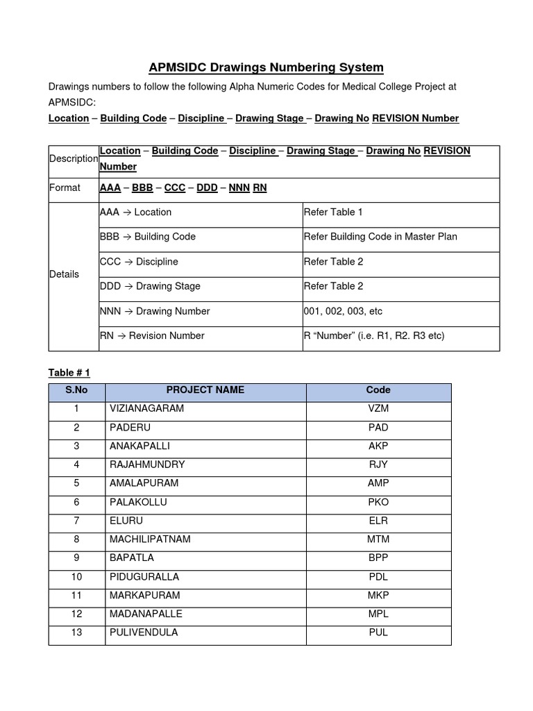 APMSIDC Drawing Numbering System | PDF | Engineering Thermodynamics ...