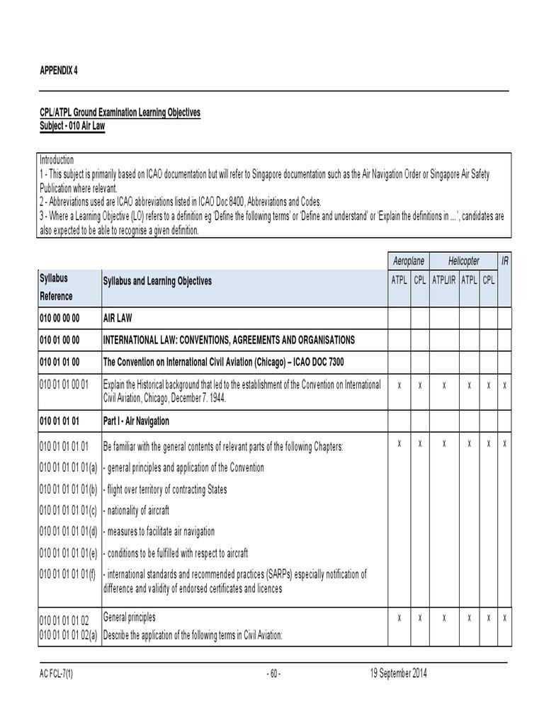 Air Law Learning Objectives Overview | PDF | Instrument Flight Rules ...