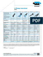 SCHAAF 20,00-Pumps-Aggregates Overview GB