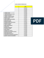 Daftar Klinik Minggu Ke 2