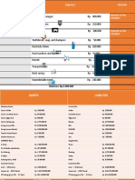 Monthly Allowance Expenses Remarks: Balances: Rp.2.000.000