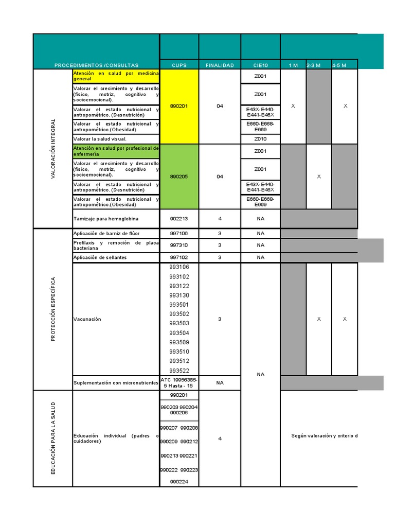Matriz Res 3280 Rpma-Rmpn | PDF | Control de la natalidad | Enfermería