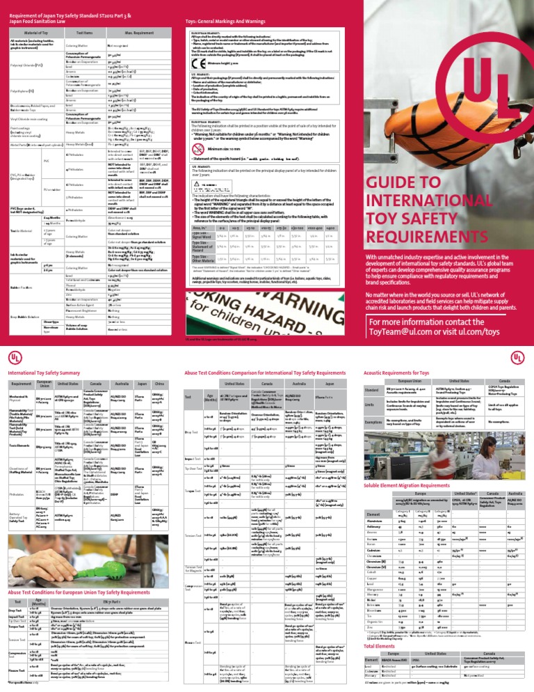 Guide To International Toy Safety Requirements For More Information