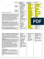 CEFR A2 LEVEL (Parts A & B) : Detailed Description Functions of Language Structures (Grammar) Vocabulary