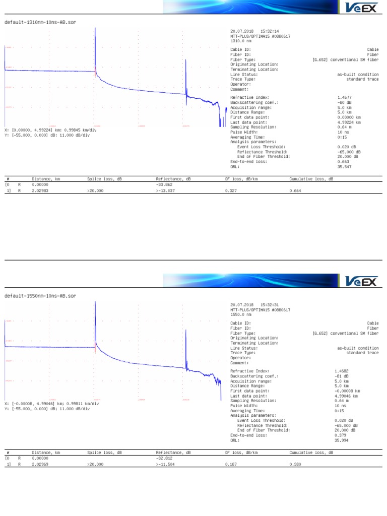 Cumulative Loss Analysis in OTDR | PDF | Optical Fiber | Electrodynamics