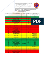 Daftar Nama Pemesanan Jaket Kepengurusan Himpunan