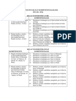 KI-KD BTQ MULOK Kelas VII-IX