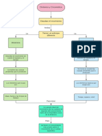 Mapa Conceptual