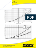 Friction Loss vs. Flow: Bowsmith Premium Polyethylene Tubing